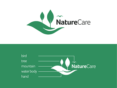 NatureCare Logo