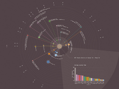 Data Visualization Design for Boston Hubway bike data geographic traffic visualization