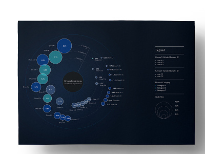 Visualising the drivers of a model analysis bubble chart data data visualisation drivers visual storytelling