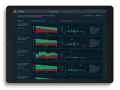 Performance Barometer dashboard data analysis data visualisation design