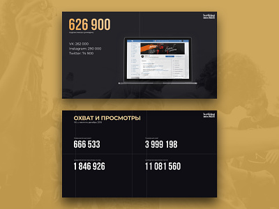 screens of a presentation black design golden layouts music pages presentation presentation design screens screenshots social media statistics ui