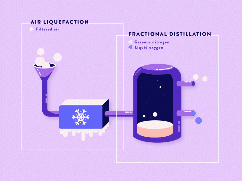 Chemical industrial process animation app design flat flat design gif illustration minimal vector
