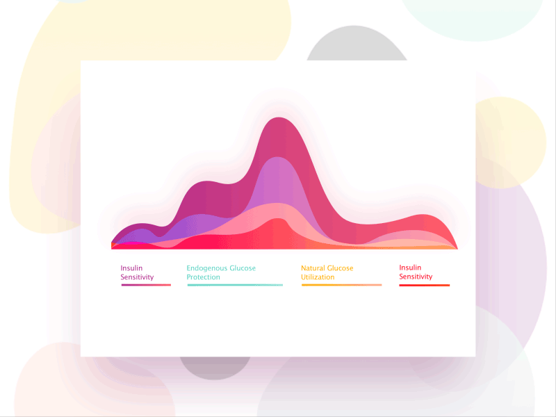 Dynamic Chart System info graphic shapes ui