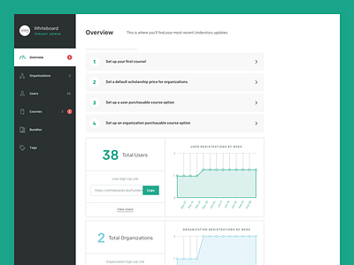Understory - Admin Dashboard admin dashboard graph icons onboarding product stats ui ux