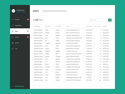 Understory - User Listing admin app dashboard interface product table ui understory users ux