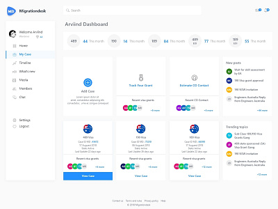 Individuals Dashboard Experience 4