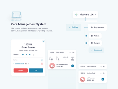 UI Components – Care Management System 2020 2020 design alerts cards ui medical medicine patient structure telemedicine ui ux uidesign website