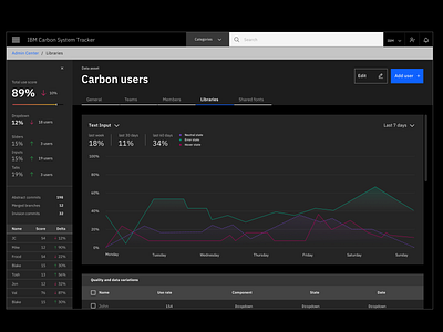 Design System Tracker