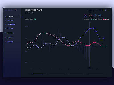 Crypto Dashboard