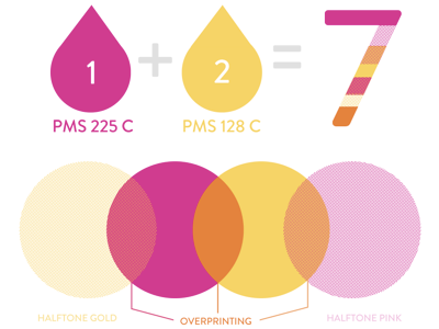 In(k)fographic! bright color diagram graph graphic ink layout learn screen printing teach techniques tutorials venn vibrant visual web