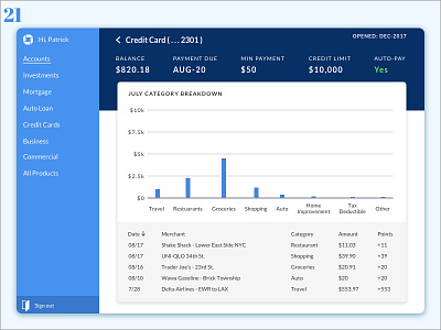 Monitoring Dashboard