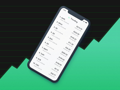 Trending appdesign apple bankofamerica concept dailyui design facebook finance microsoft mobile netflix nyc robinhood sketchapp stocks technology trading trending ui uidesign