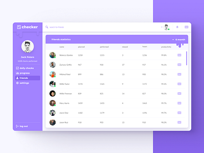 checker - friends screen account app clean concept dailyui dashboard data design friends interface product purple system ui user ux violet web