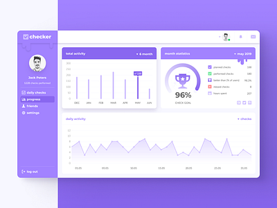 checker - activity dashboard account activity app clean concept dailyui dashboard design infographic interface percent product profile progress scale system ui user ux web