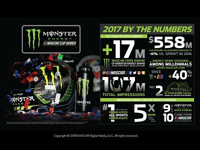 Monster Energy - 2017 By The Numbers Infographic