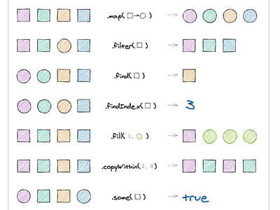 Java script array methods cheatsheet