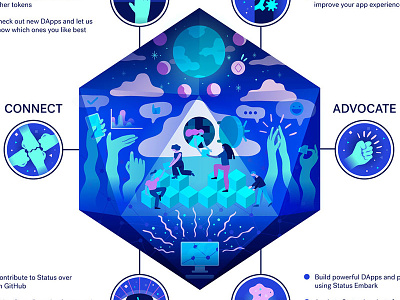 Ethereum Infographic for Status.im cryptocurrency ethereum illustration infographic vector