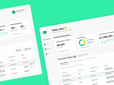 Ride-hailing Fintech Dashboard bolt branding components concept dashboard fintech ride hailing uber ui ux