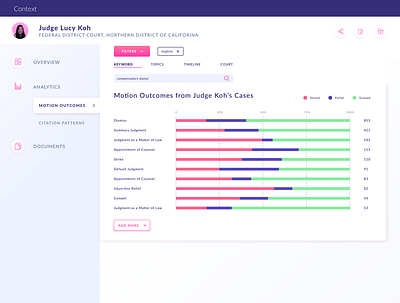 Legaltech Dashboard #1 dashboard dashboard ui dataviz design ui ux