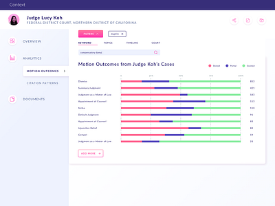 Legaltech Dashboard #1