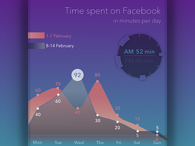 18 - analytics chart 018 dailyui