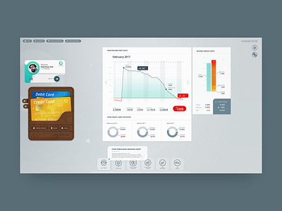 SmartBank - Credit card statistics multitouch smart bank ui ux ui design