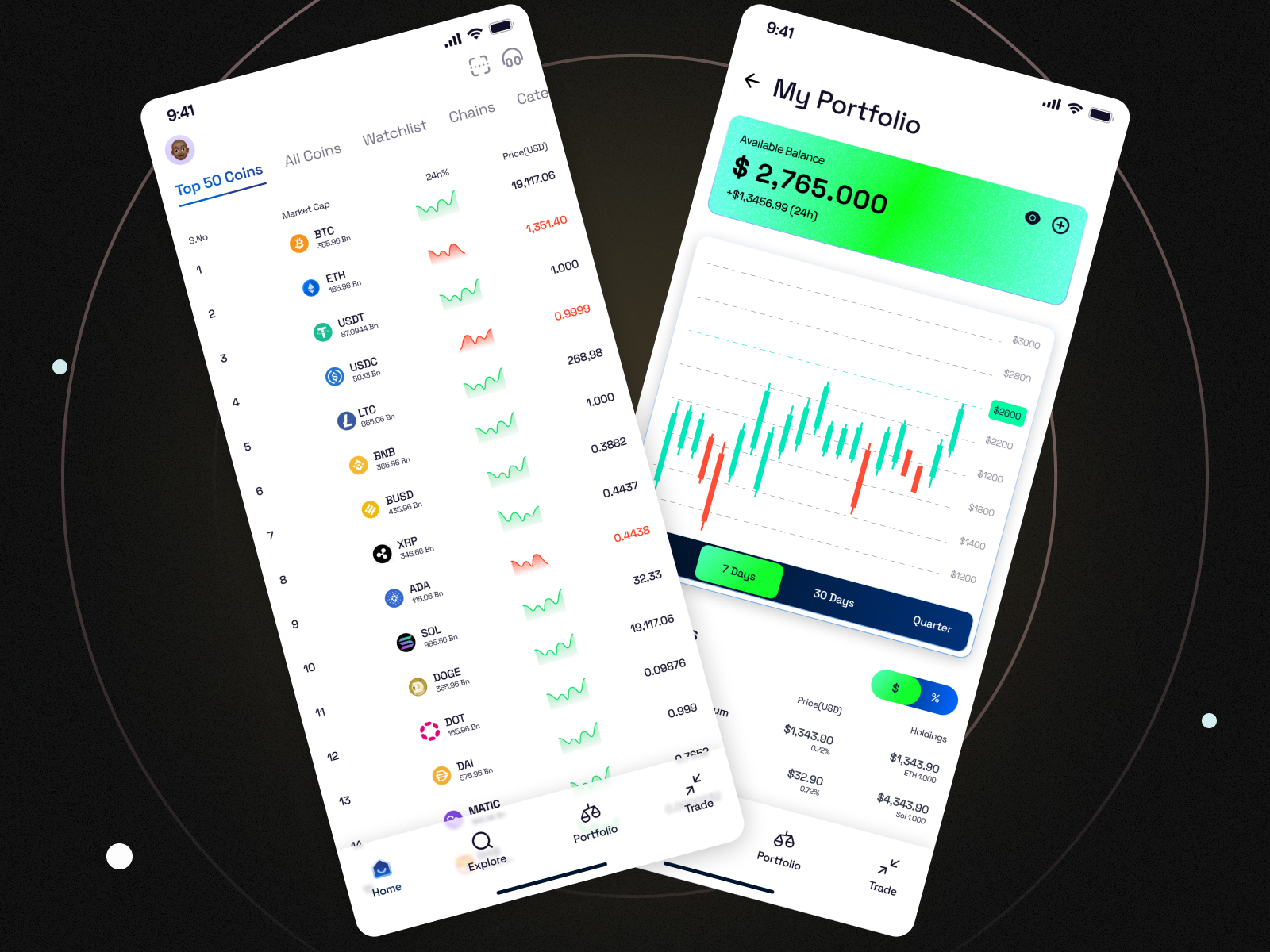 Crypto Trading App By Wajahat Sheikh On Dribbble