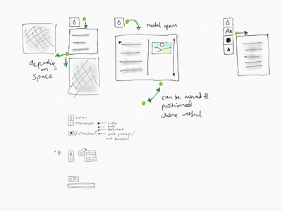 Sketches around global styling for WordPress sketches