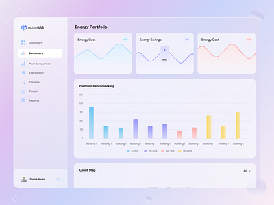 Dashboard UI Design analyticsui appleui colourful modernui sahnewaj sahsojib trendyui uidesign