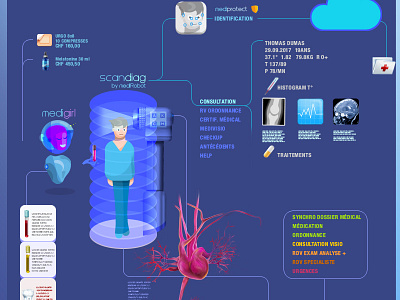 Future Medical app app cloud connect diag diagnostic med medical patient robot scan ui