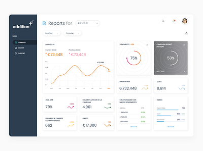 AdditionPlus Dashboard clean clean dashboard dashboad dashboard design dashboard template dashboard ui design uidesign uiux uxdesign website design