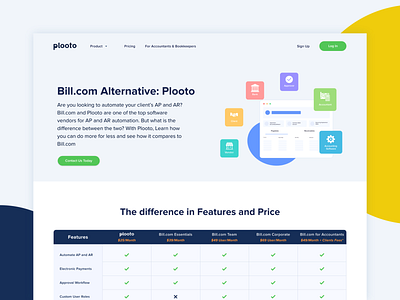 Plooto Price Comparison