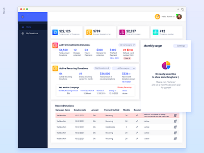 Dashboard Analytics 1 by Rachel Israeli on Dribbble