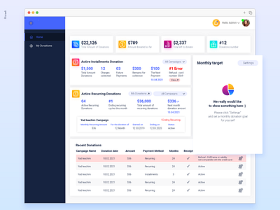 Dashboard Analytics 1