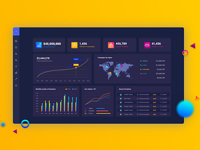 Analytic - Dashboard by Rachel Israeli on Dribbble