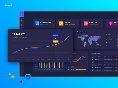 Analytic - Dashboard by Rachel Israeli on Dribbble