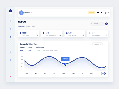 Dashboard Report Hotel