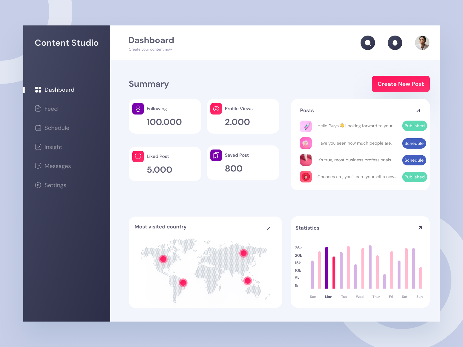 Content Studio - Dashboard by Brilyandika Andhana on Dribbble