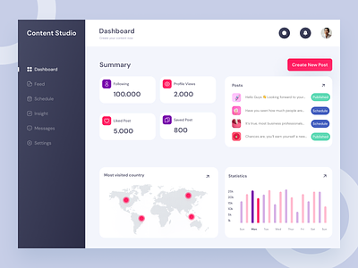 Content Studio - Dashboard