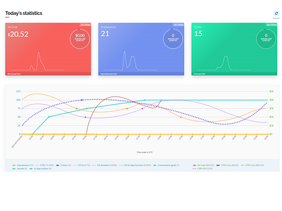 DSP platform overview clean minimal vibrant