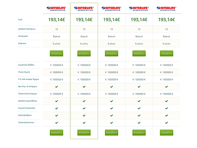 Comparison page chart chart comparison hover insurance