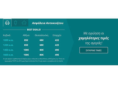 Insurance Price Table