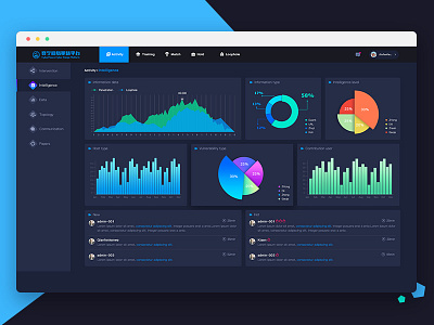 Dashboard UI Redesign dashboard redesign ui