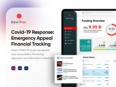 Covid-19 Response: Financial Tracking Web App - UX/UI analytics clean covid19 daily ui dashboard finance financial landing page monitor track ui ux