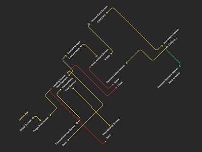 Pay Lemon App Flow Chart application apps interface figma inspiration ios minimal design ui ux watch