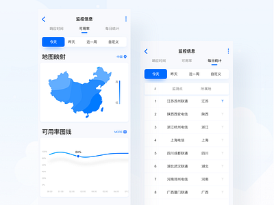 Daily Work app art china clean design interface monitor statistics ui ux 图线 监控 统计