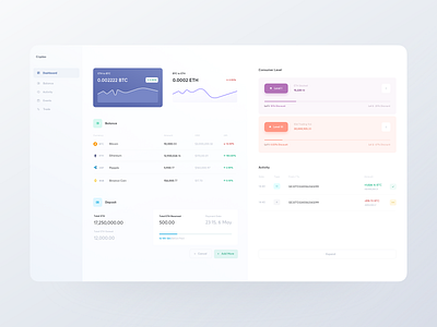 Cryptocurrency Exchange Dashboard activity balance bitcoin crypto crypto dashboard crypto exchange cryptocurrency cryptowallet currency currency exchange currency exchange platform dashboard deposit graph interface ndro payment sandro tavartkiladze transactions whitespace