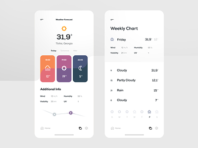 Weather App — Forecast & Weekly Chart