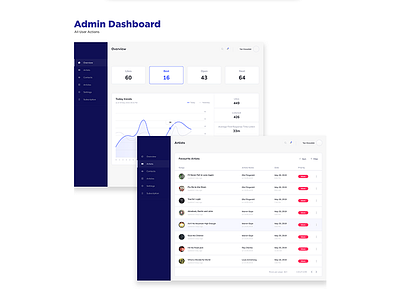 Dashboard dashboard app dashboard ui design kit trend ui uxdesign