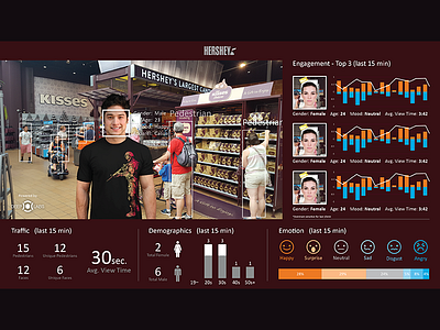 Hershey Customer Engagement Kiosk dashboard data visualization demographics facial recognition mood